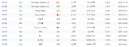 沈洁蕾、陆钊、陈智祥、陈凯、蔡宗建等这些人