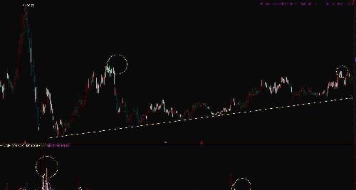 002322(理工环科):股价逼近前期波段位置高点