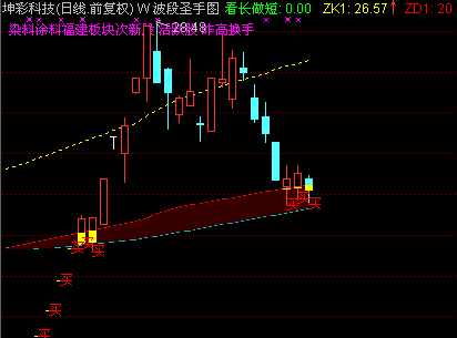 坤彩科技主图_坤彩科技(603826)股吧_东方财