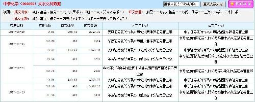 天风证券股份有限公司杭州灵隐路证券营业部不