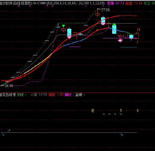603232_格尔软件(603232)股吧_东方财富网股吧
