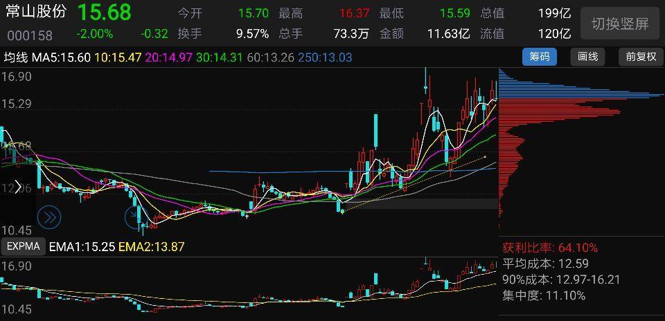 筹码分布 自己领略_常山北明(000158)股吧_东方财富网