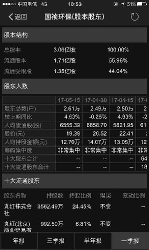 白色的人口数量_中国人口数量变化图(3)