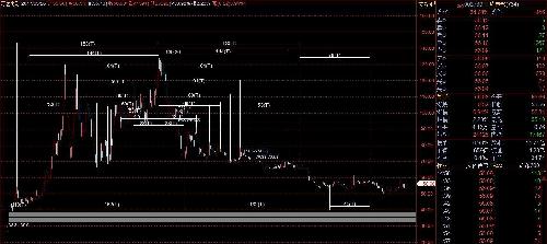万达电影股价周期密码_万达电影(002739)股吧