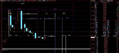 万达电影股价周期密码_万达电影(002739)股吧