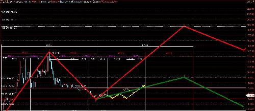 万达电影股价周期密码_万达电影(002739)股吧