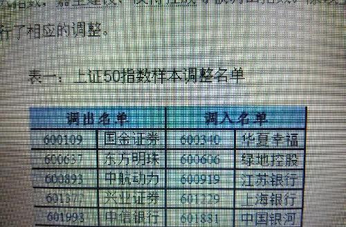 上证50指标样本调整名单,绿地被调入,上证50的