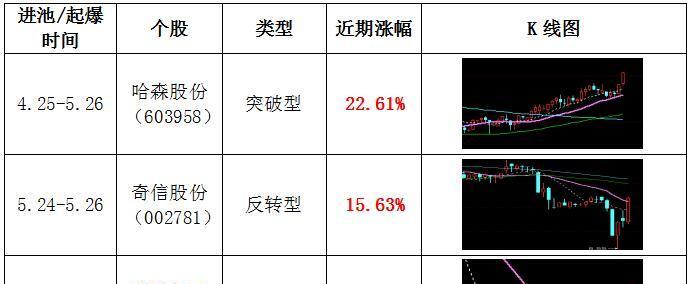 6.2股市复盘:热点板块走强,持续性有待考验!(股