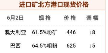 铁矿石现货下跌了8到10元,期货逆势拉升?_铁