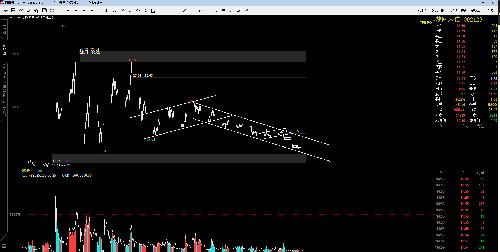 一把直尺打天下-梦网荣信_梦网荣信(002123)股