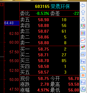 雨后阳光:$荣晟环保 sh603165$