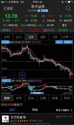 上证50涨 畜生掉。上证50掉。畜生接着掉。 还