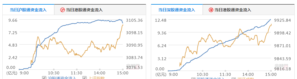 低位3连阳加尾盘拉升,元芳你怎么看?