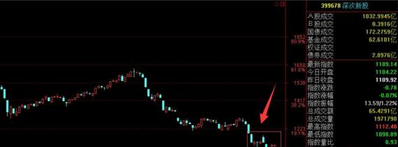 江雪海:实时解析大盘+精选必涨牛股(周二)_博客