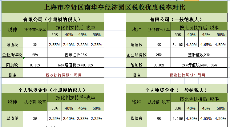 会务组_会务代理收入(2)