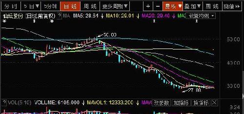 控制人口向_崇明岛人口控制图片(3)