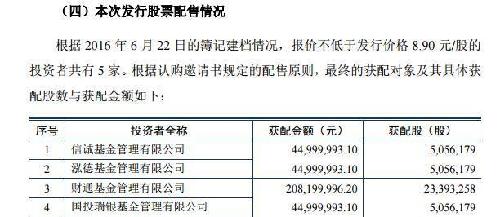 7月15号解禁的增发股,成本8.9,主力现在是什么