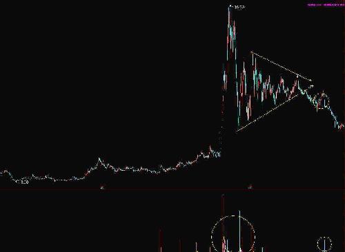 000971(高升控股):长线思路:基本面业绩波段性