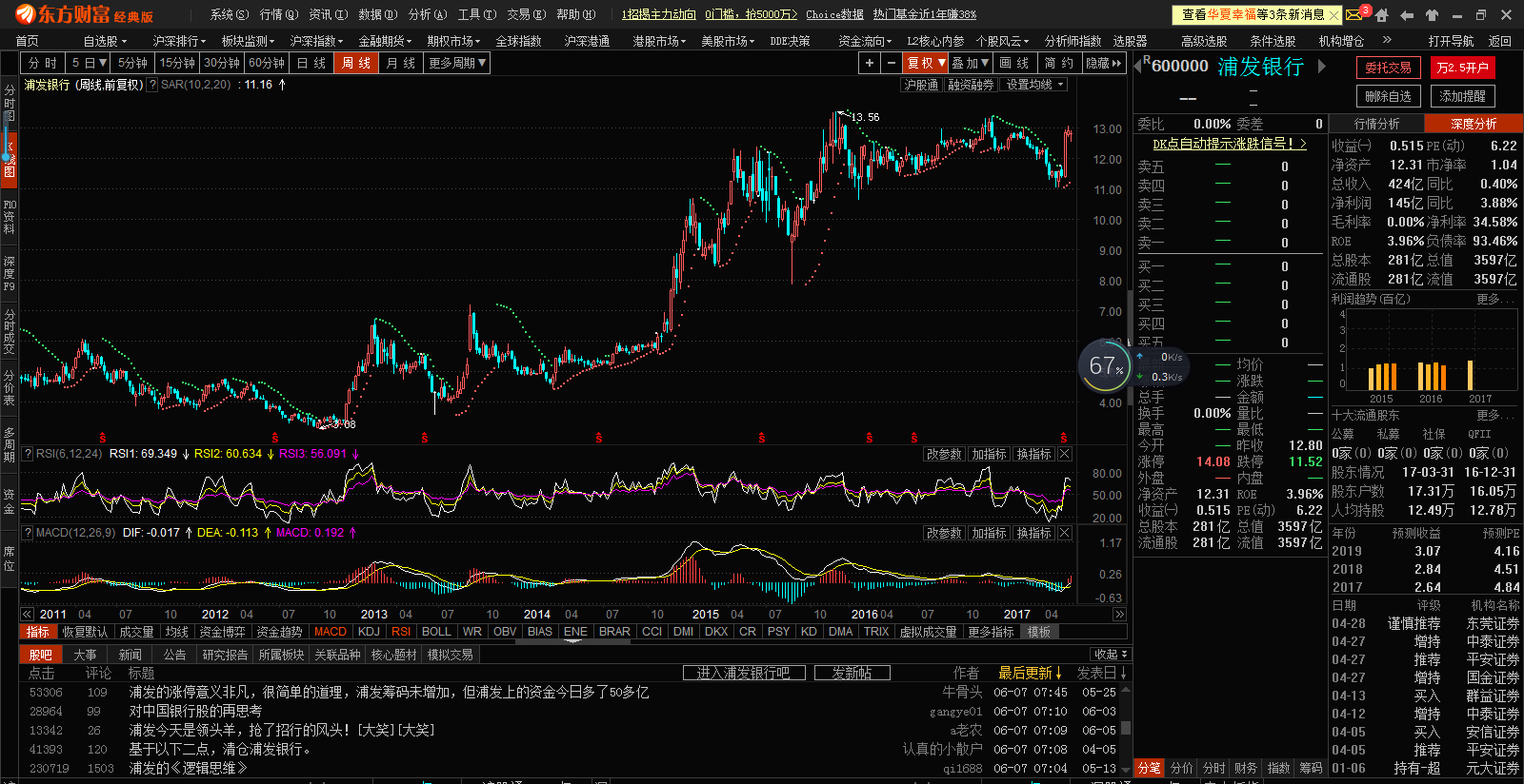 浦发银行可能是msci纳入的第一批股票之一.