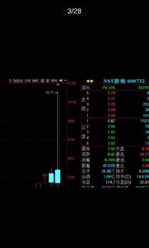 一惨案诞生了:ST新梅复牌第一天不限涨跌幅,从