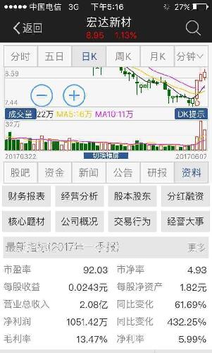 好股,低价分享,短期目标9.58_上证指数(zssh00