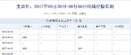 你为什么买不到便宜的山东海化股票?_山东海