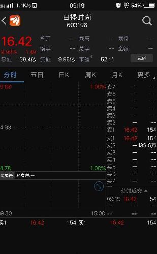 0个亿,大家好样的一定坚持到50。_日播时尚(6