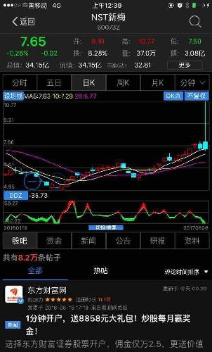 一惨案诞生了:ST新梅复牌第一天不限涨跌幅,从