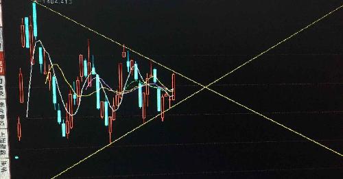 理吗?有效吗?雄安板块的K线图。_中环装备(3