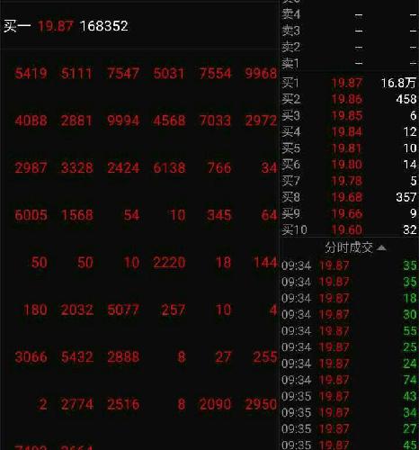 发帖不成功!庄家筹码前排比较多,注定对倒厉害