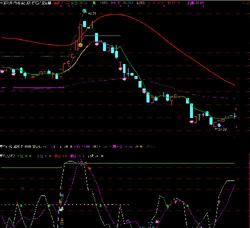 中船防务 赤天化 西部证券,发图给咨询股友无关