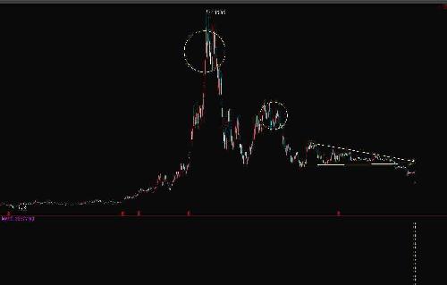 002657(中科金财):2013年至2015年的牛市上涨