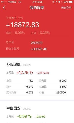 8号建半仓,9号加全仓,服不服[赚大了][赚大了][赚