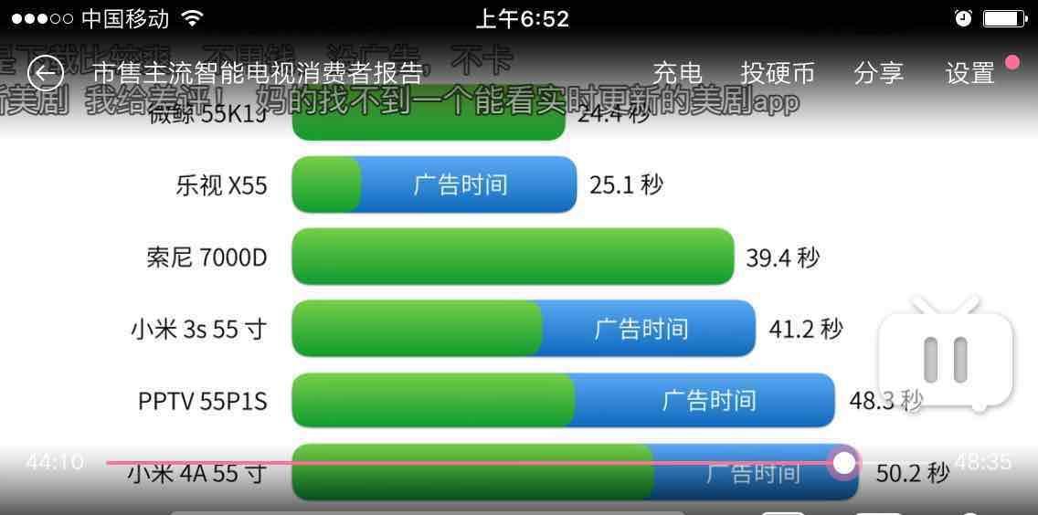 在bilibili上看到爱否科技对6款电视的测评.