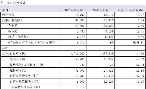 收入证明_销售收入除成本