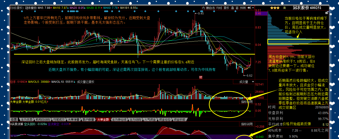 冠农啊冠农,还将继续看好_冠农股份(600251)股吧_东方