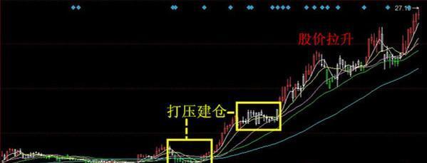 一位顶级操盘手退休前揭露庄家吸筹洗盘手法,一旦学会