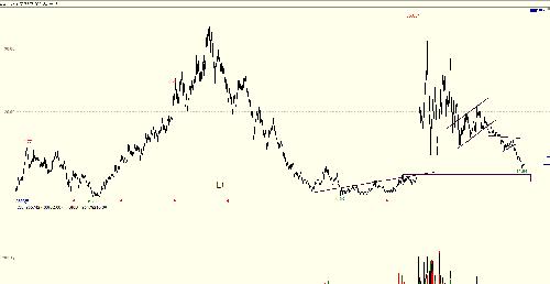 一把直尺打天下--梦网荣信_梦网荣信(002123)