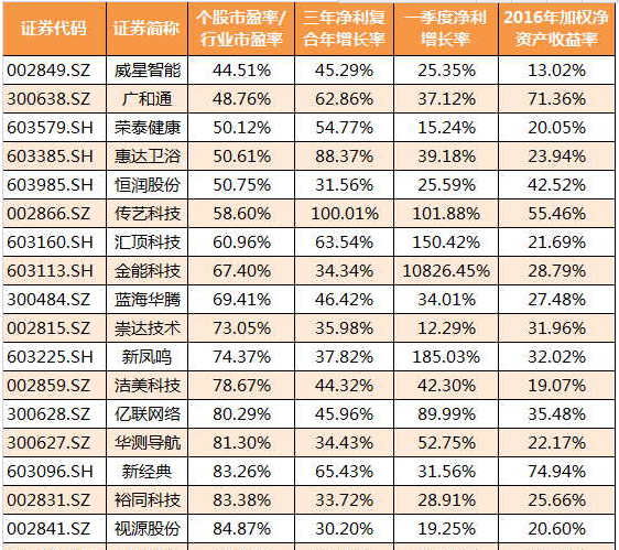 20只低估绩优次新股_博客(dcblog)股吧_东方财