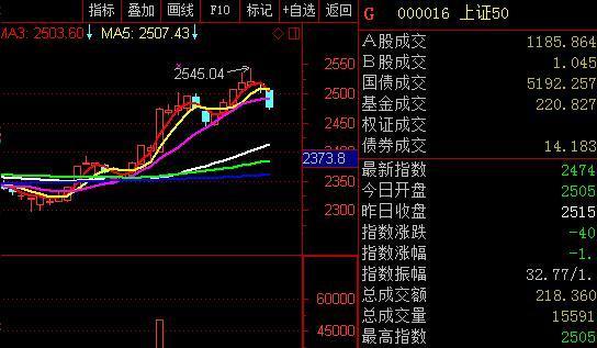 神算长老:6.14实战解盘 牛股狙击(全天版)