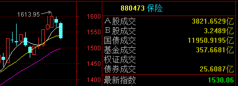 股市日记2017.6.14 保险领跌大盘 个股无动于衷