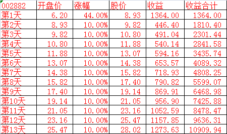 各位幸运的朋友参考一下吧!恭喜发财_金龙羽(