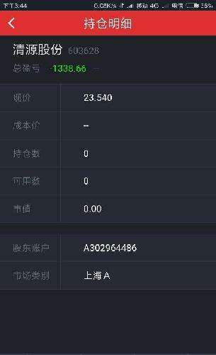 上次六个跌停后买的25.3的成本,后来涨到30.8