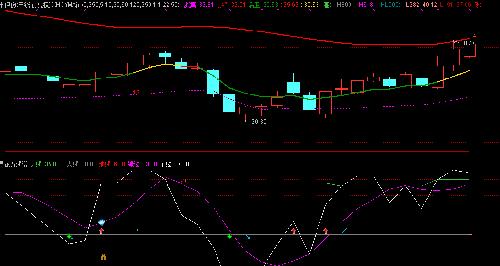 603777_来伊份(603777)股吧_东方财富网股吧