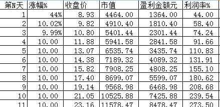 就做15个板的价格_金龙羽(002882)股吧_东方