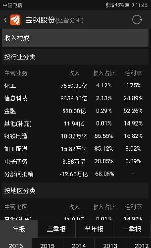 上海宝钢集团_宝钢男收入