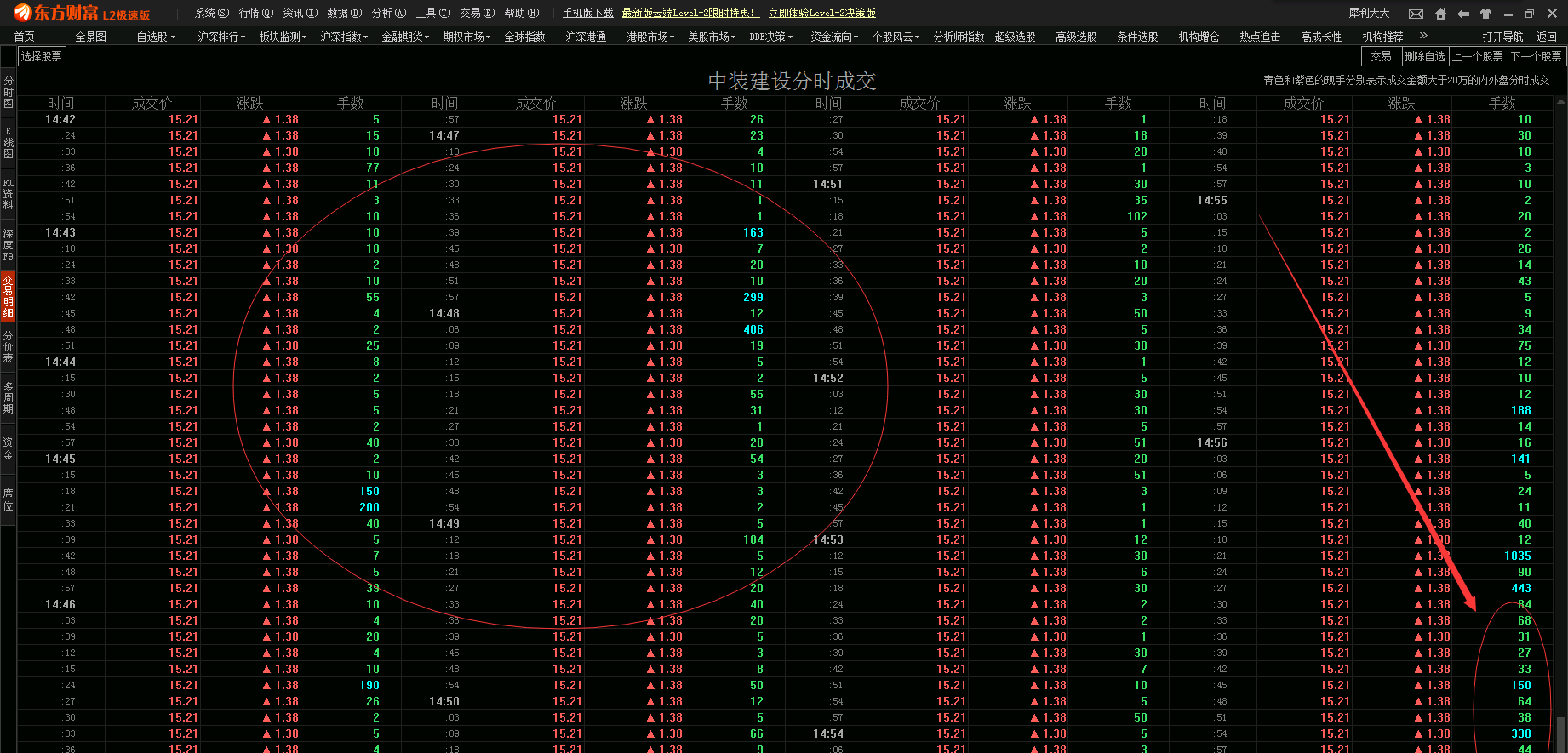 尾盘集合竞价出货_中装建设(002822)股吧_东方财富网股吧