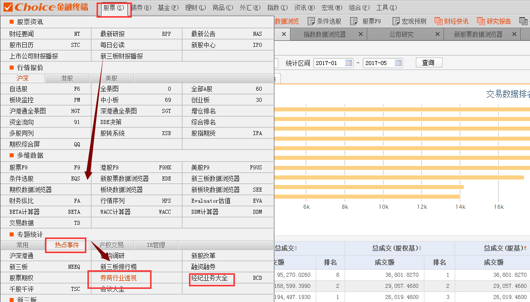 证券交易排名_上海证券交易中心锣