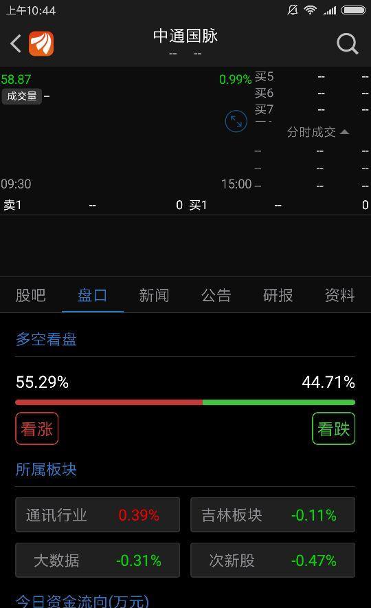 请问在股权登记日之后,除权除息日当天卖股,还
