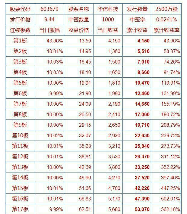 我多好_人均持股数多好吗